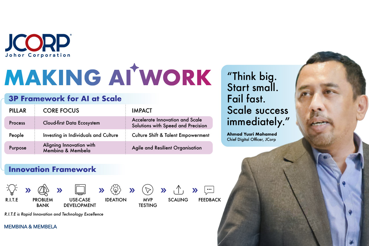 Embracing digital now: How JCorp turns AI readiness into reality