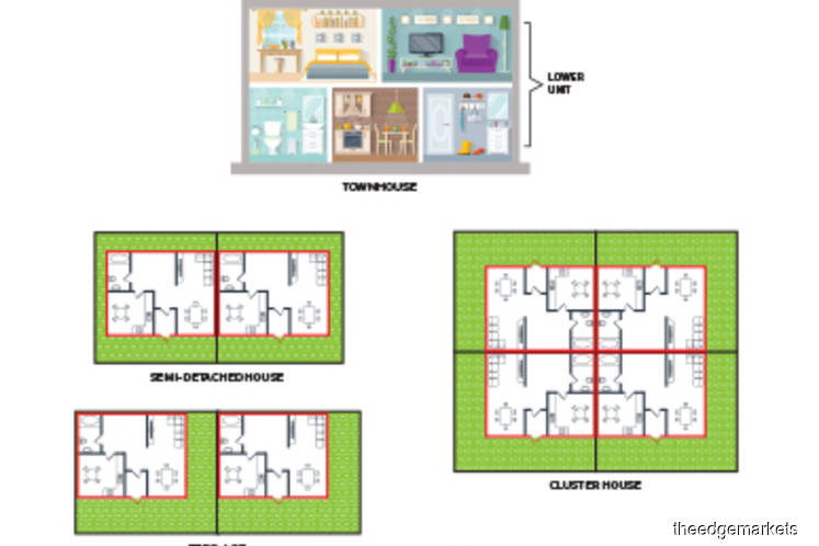 cluster house plans