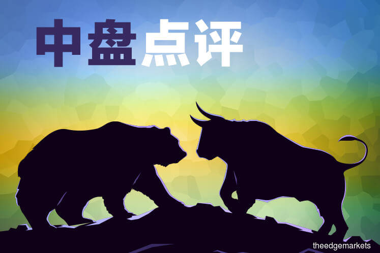云顶相关股拖累 马股回落