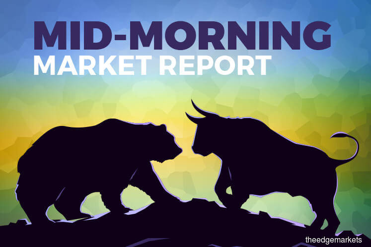 KLCI pares loss, but not enough to breach 1,600 level