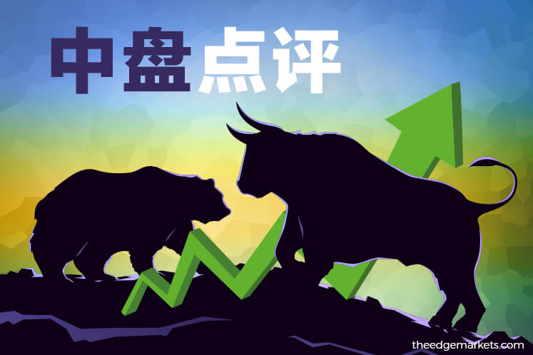 逢低买盘推升马股