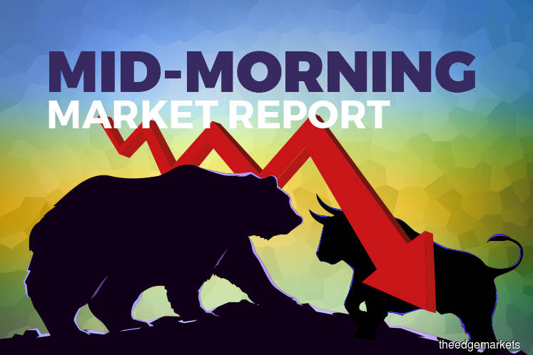 KLCI pares loss, but stays below 1,500 as virus fears and local politics drag