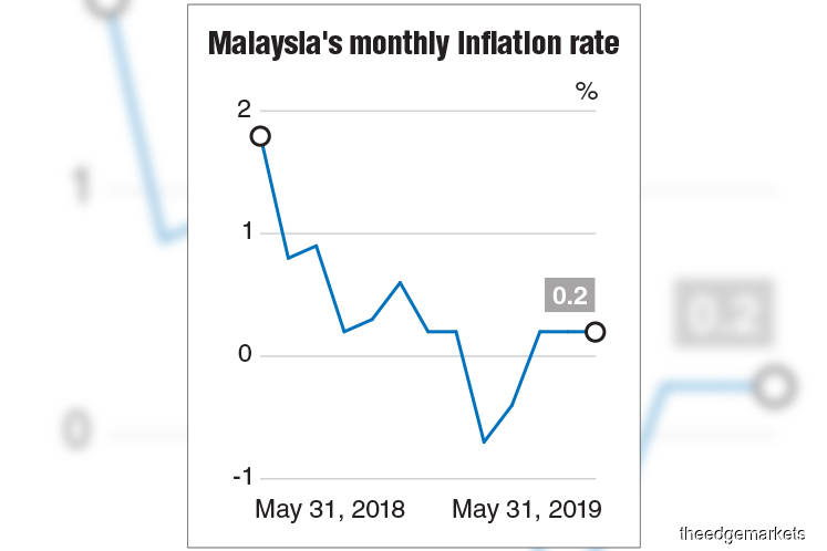 Analysts Mixed About 2019 Inflation Outlook After Stable May Numbers The Edge Markets
