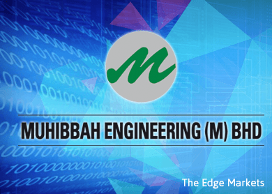 Stock With Momentum: Muhibbah Engineering