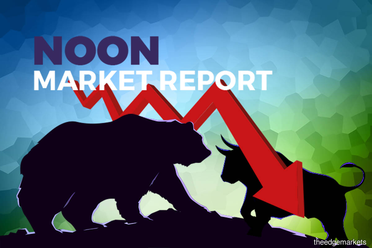 Telco stocks push Bursa down at midday