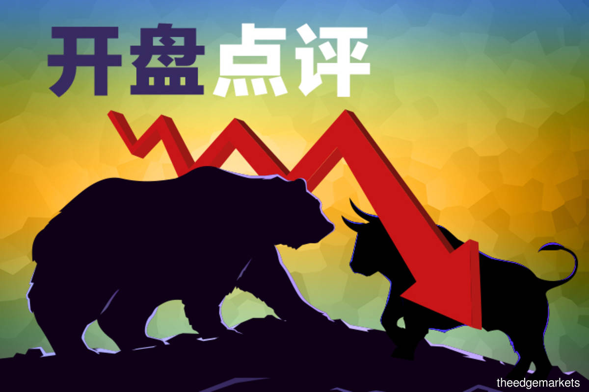 隔夜美股收跌 马股低开