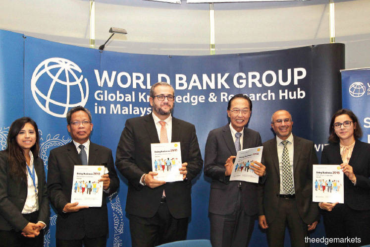M’sia slips a spot to 24th in World Bank’s business ranking