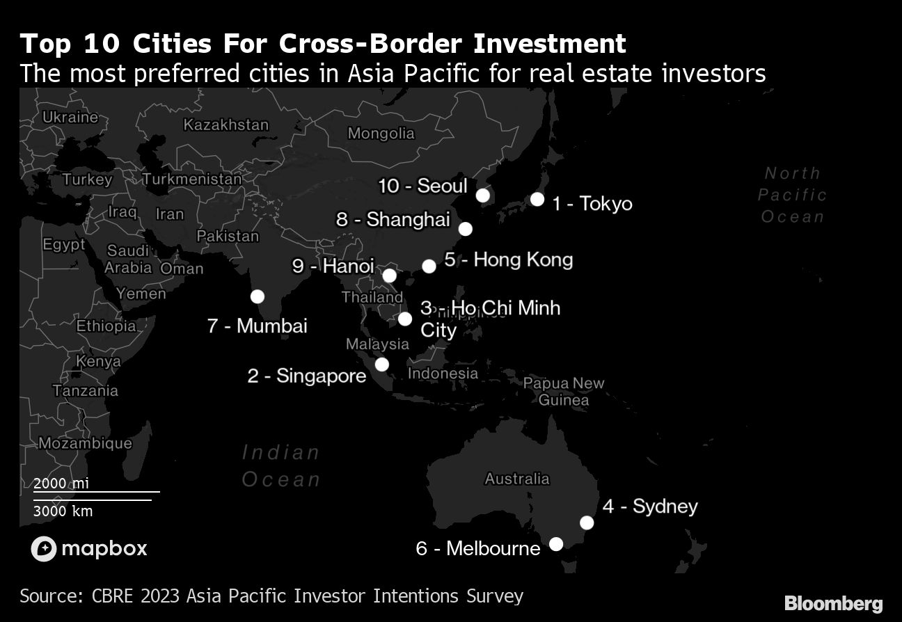 Hong Kong to return as top property investment location