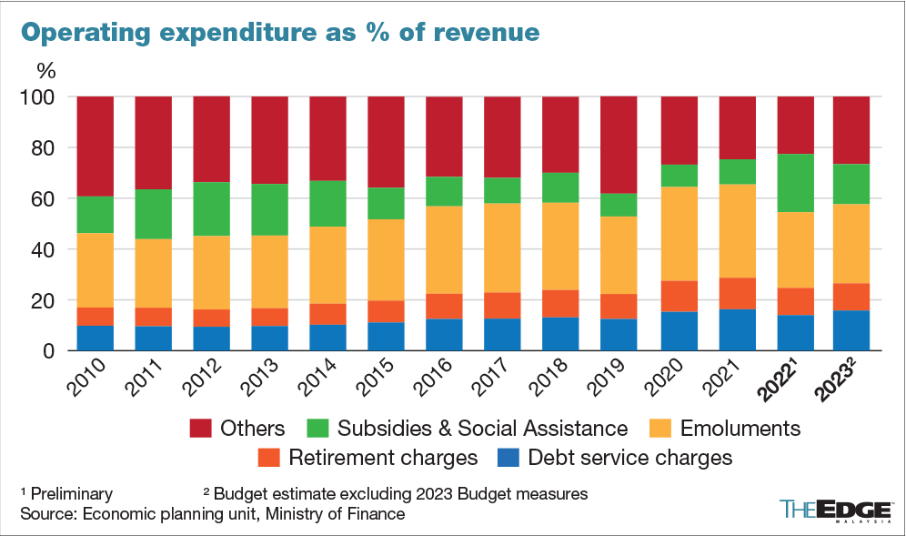 govt-exploring-defined-contribution-scheme-to-manage-future-pension