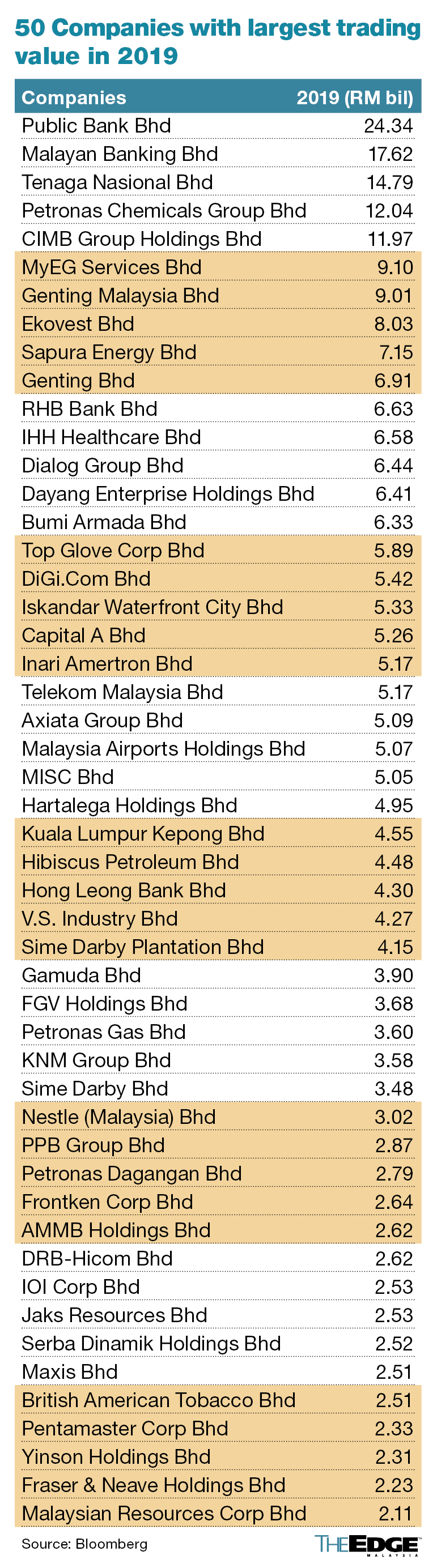 Bursa Stocks That Rake In The Big Bucks In Local Capital Market