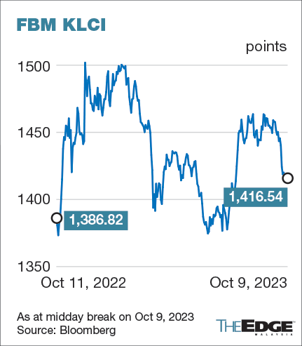 Klci deals index live