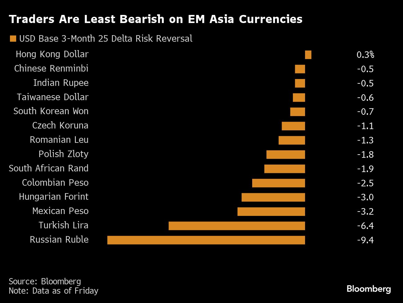 Emerging Asia Currencies Buoyed by Rate Hikes Set to Outperform ...