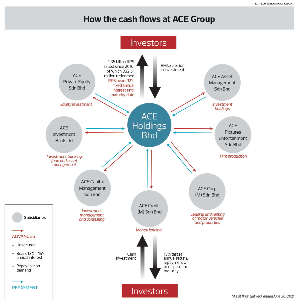 Ace Alliance Limited