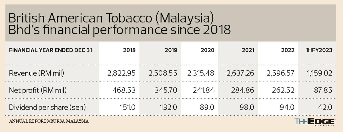 BAT Korea to up ratio of non-combustible cigarettes to 50%