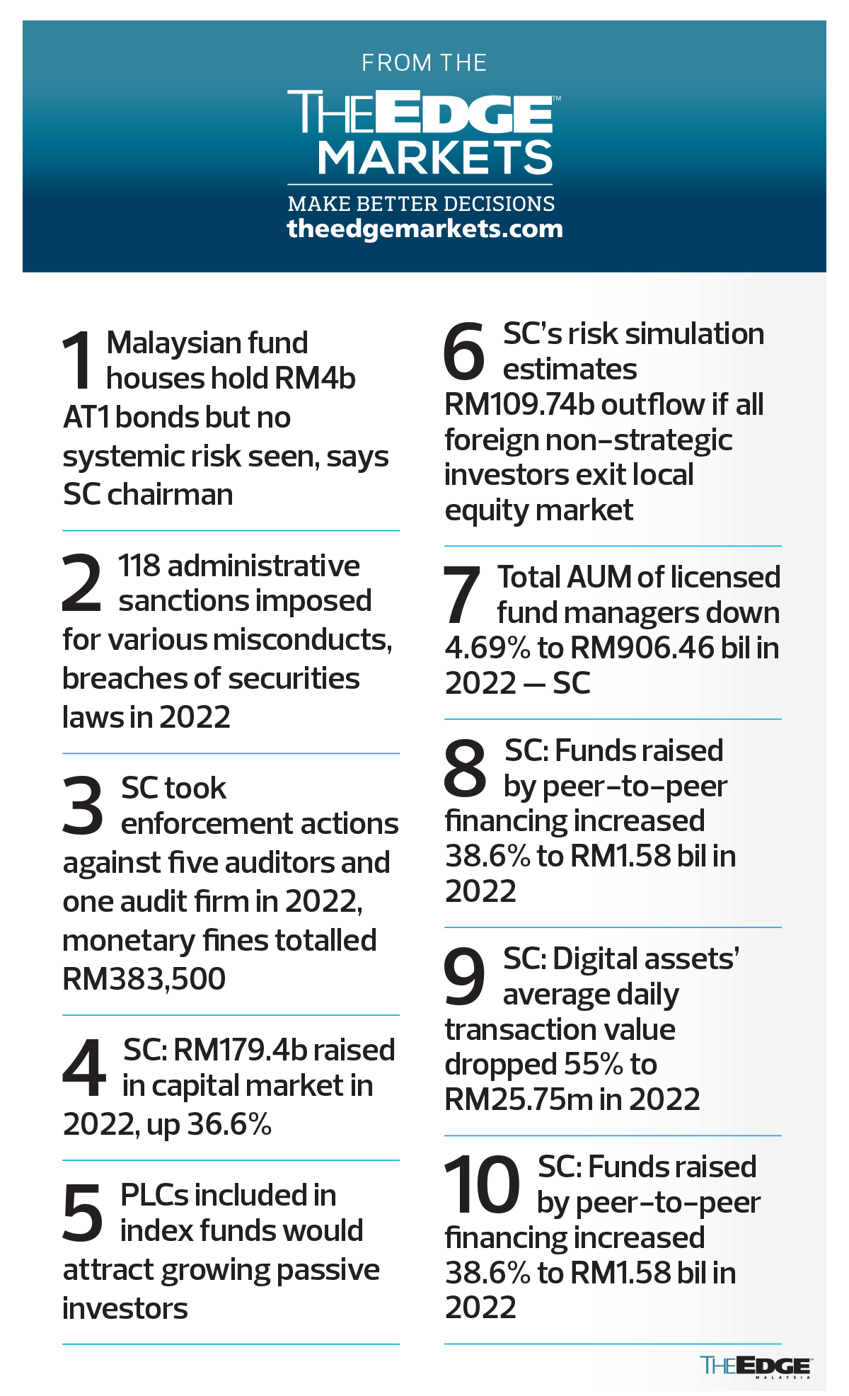 Securities Commission 2022 Annual Report: New LEAP Market Transfer ...