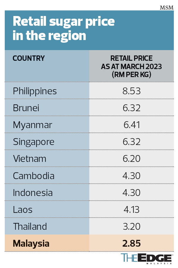 Cover Story Price controls and subsidies boon or bane?