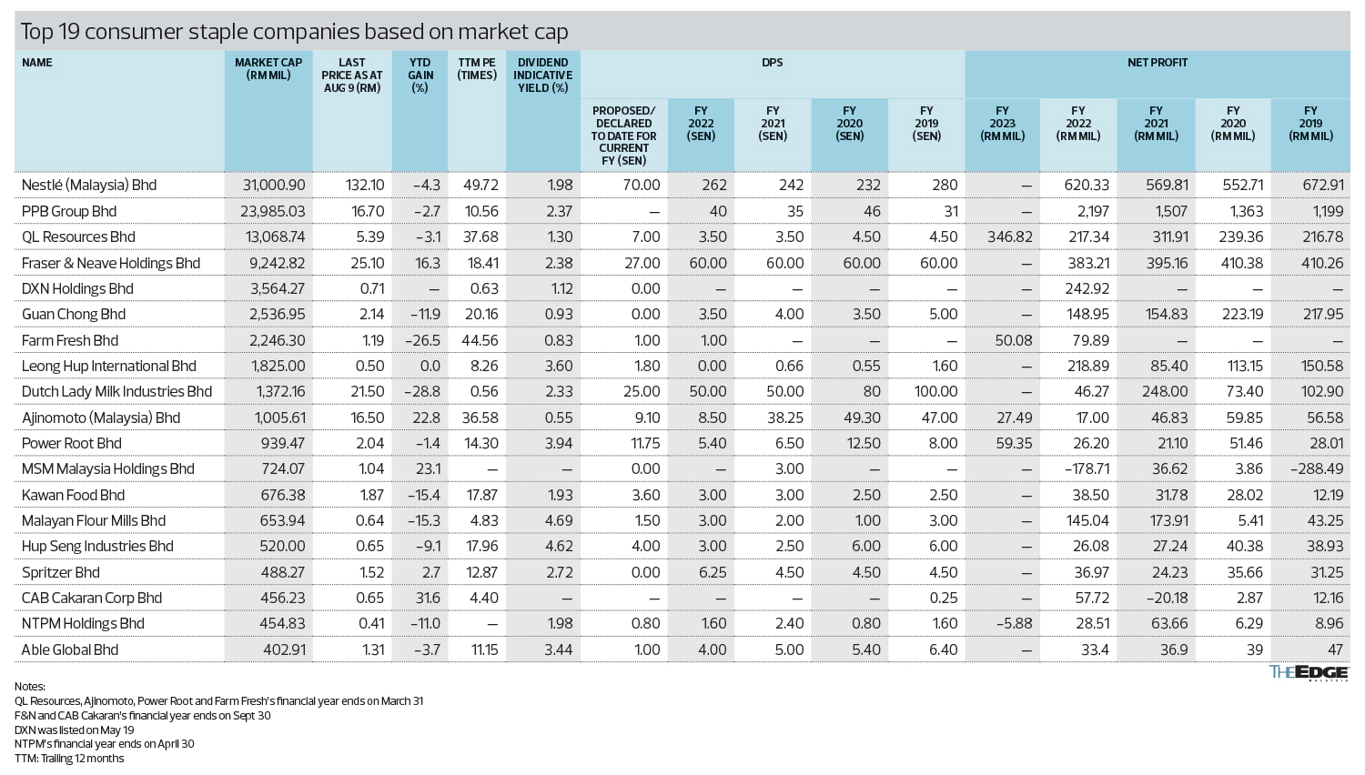 Consumer staples present opportunity for riskaverse investors