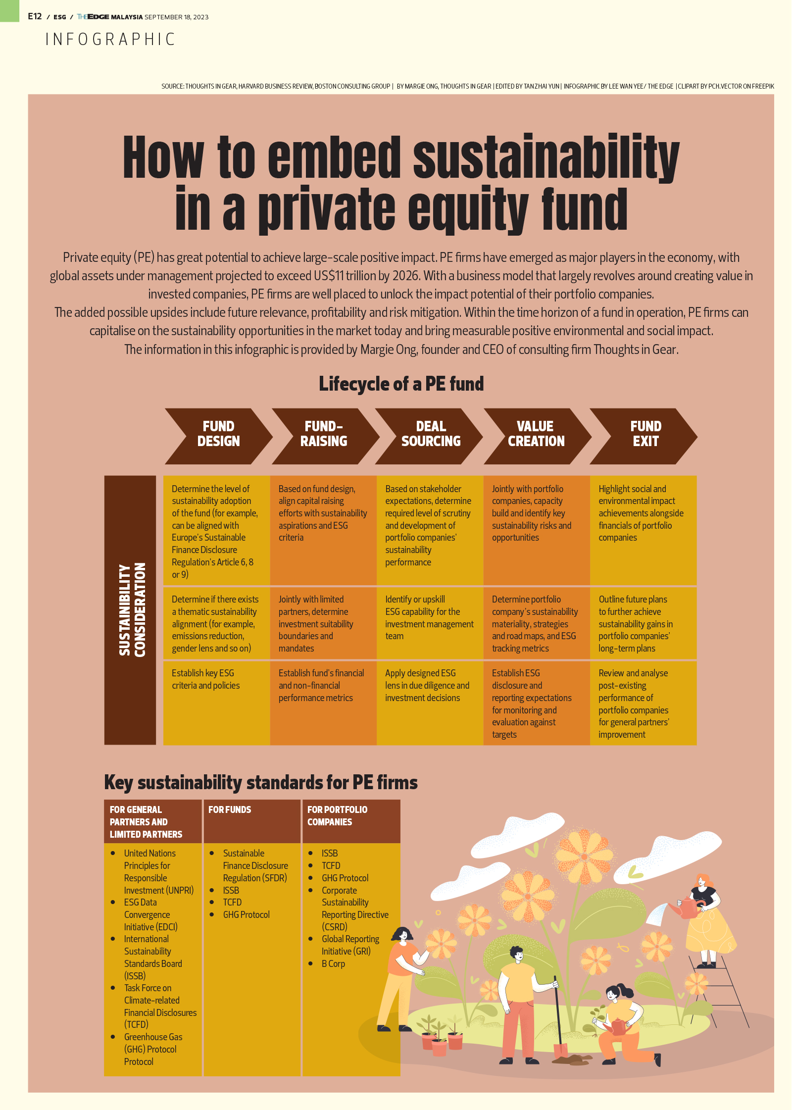 The Edge Malaysia Infographic