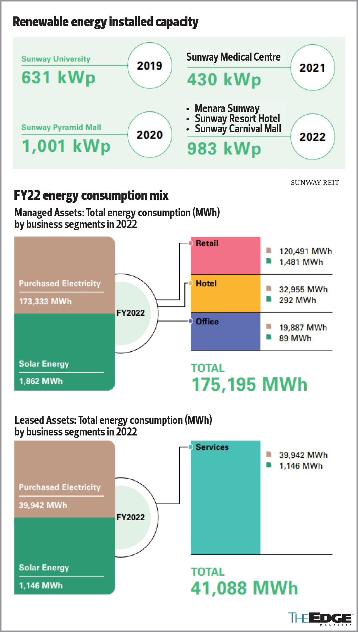 Brokers Digest: Local Equities - Sunway REIT, Gamuda Bhd, Agmo Holdings  Bhd, Power Root Bhd | KLSE Screener