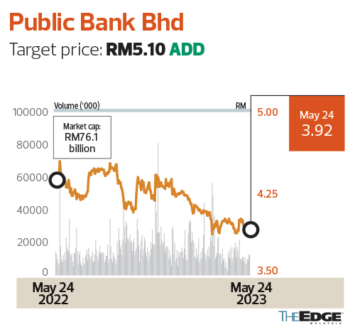 Brokers Digest: Local Equities - MBM Resources Bhd, Bermaz Auto Bhd ...