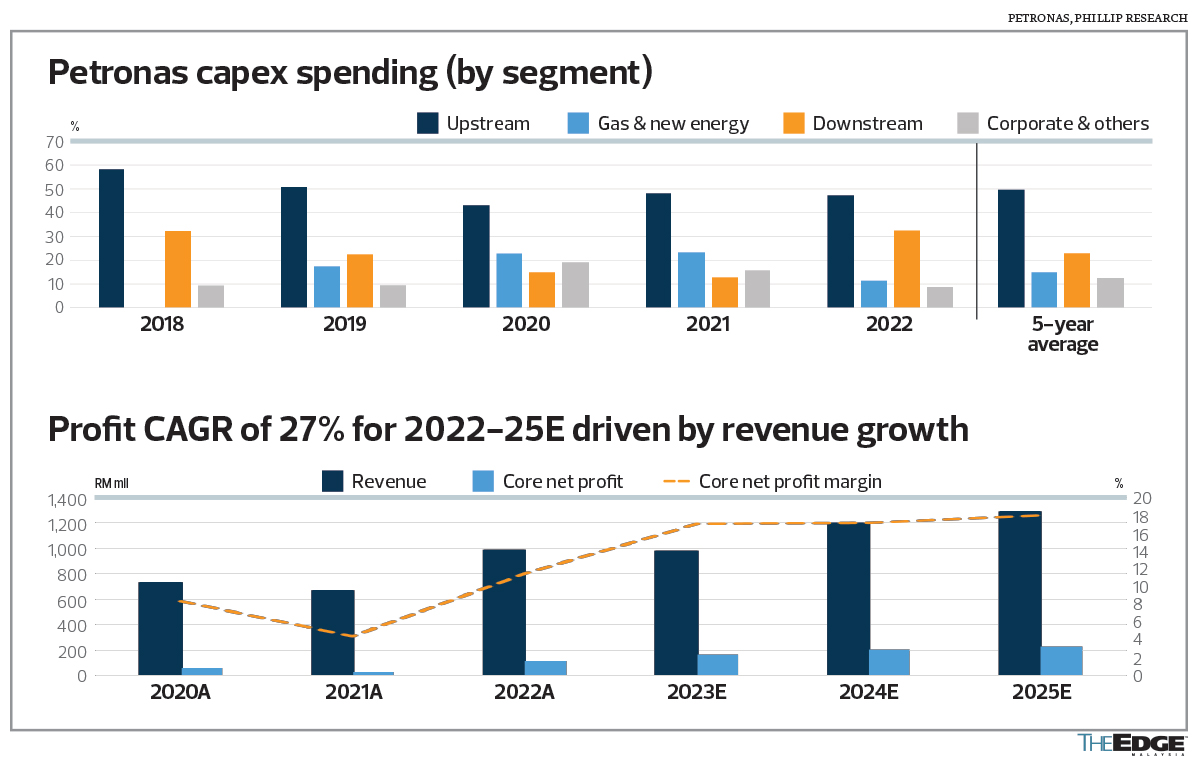 Brokers Digest: Local Equities - Dayang Enterprise Holdings Bhd, Farm Fresh  Bhd, Bermaz Auto Bhd, Cahya Mata Sarawak Bhd | KLSE Screener