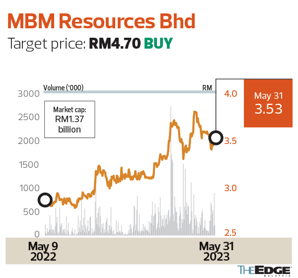 Brokers Digest: Local Equities - Affin Bank Bhd, LGMS Bhd, Optimax ...