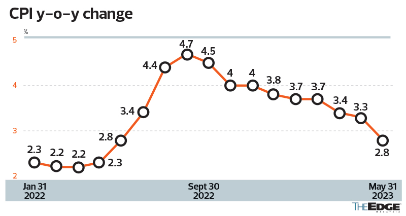 The State Of The Nation: Economists See Completion Of Tightening Cycle ...