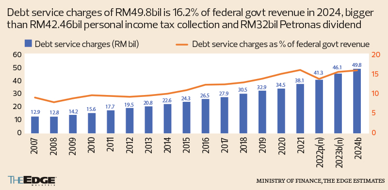 The State Of The Nation/Economic Report: Expansionary Budget 2024 Vows ...