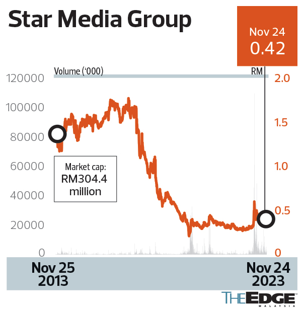 The Star - Star Media Group Berhad