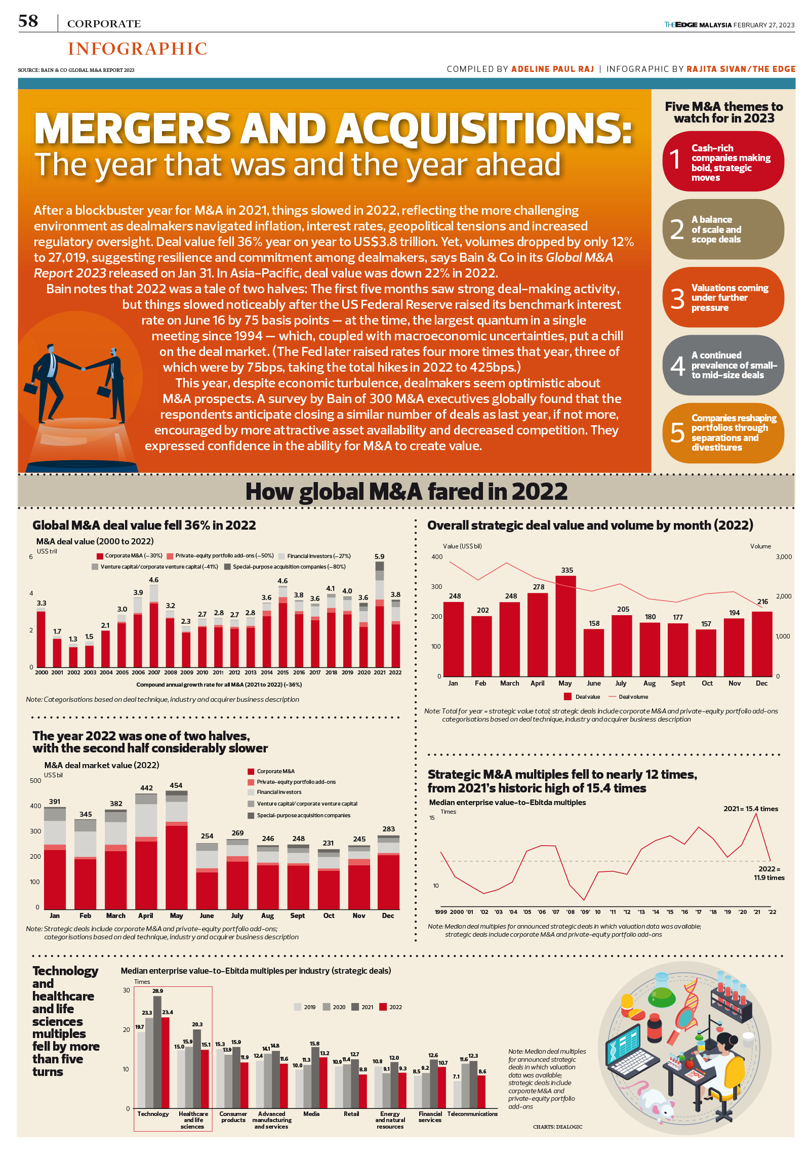 Mergers And Acquisitions The Year That Was And The Year Ahead