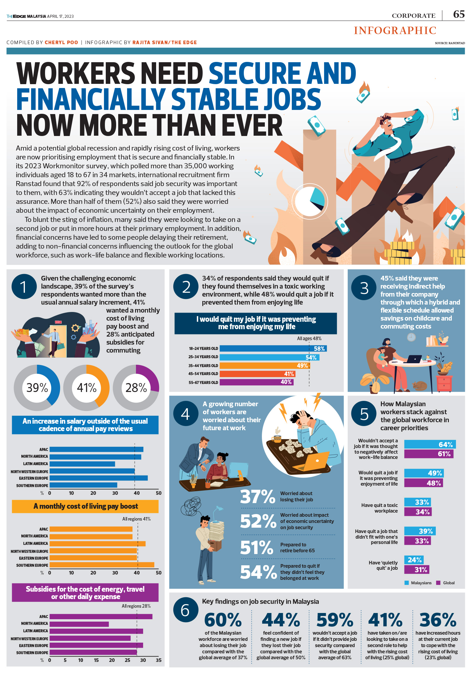 Workers Need Secure And Financially Stable Jobs Now More Than Ever