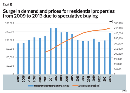 Tong's Portfolio: Home ownership and affordability in Malaysia: Facts ...