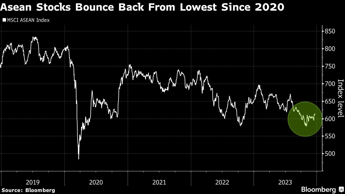 Year End Rally In Southeast Asia Stocks Is Raising Hope For 2024 KLSE   Asean Stocks 20231222 