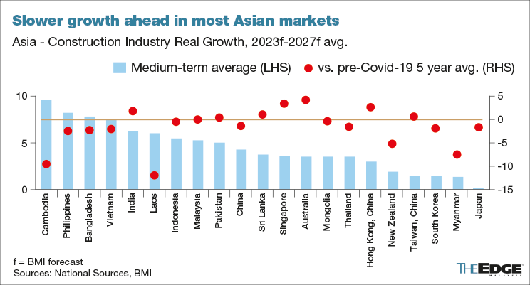 bmo asian growth fund