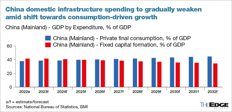 bmo asian growth fund