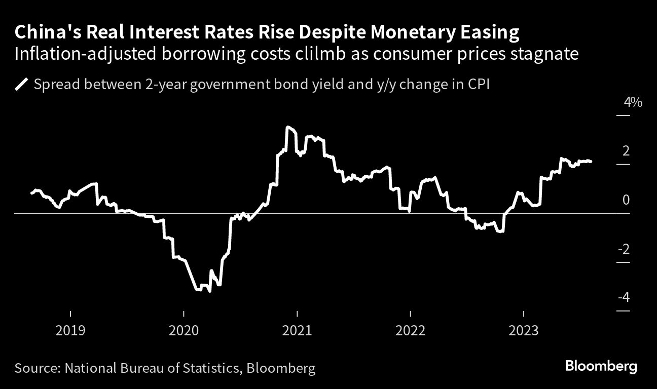 China Deflation Threat Grows as Companies Cut Prices to Survive CEO