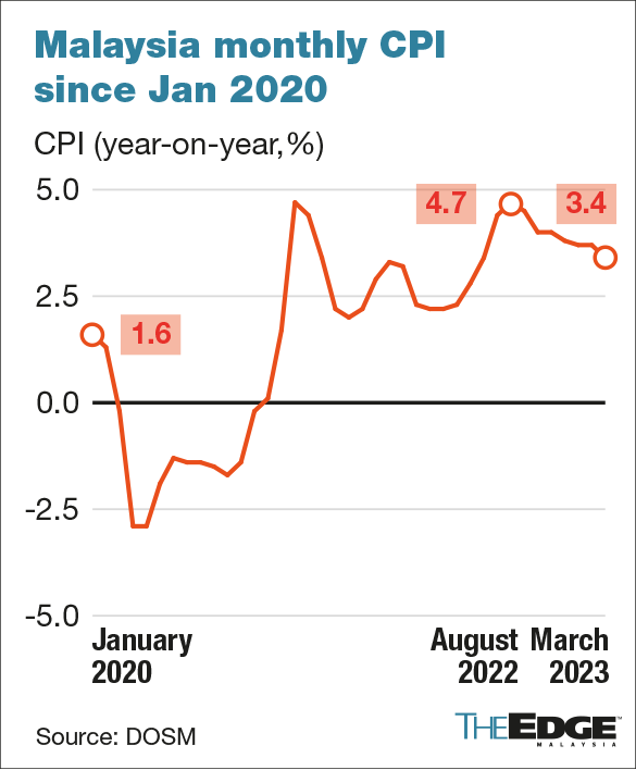 Easing inflation gives room for subsidy rationalisation? Too early to