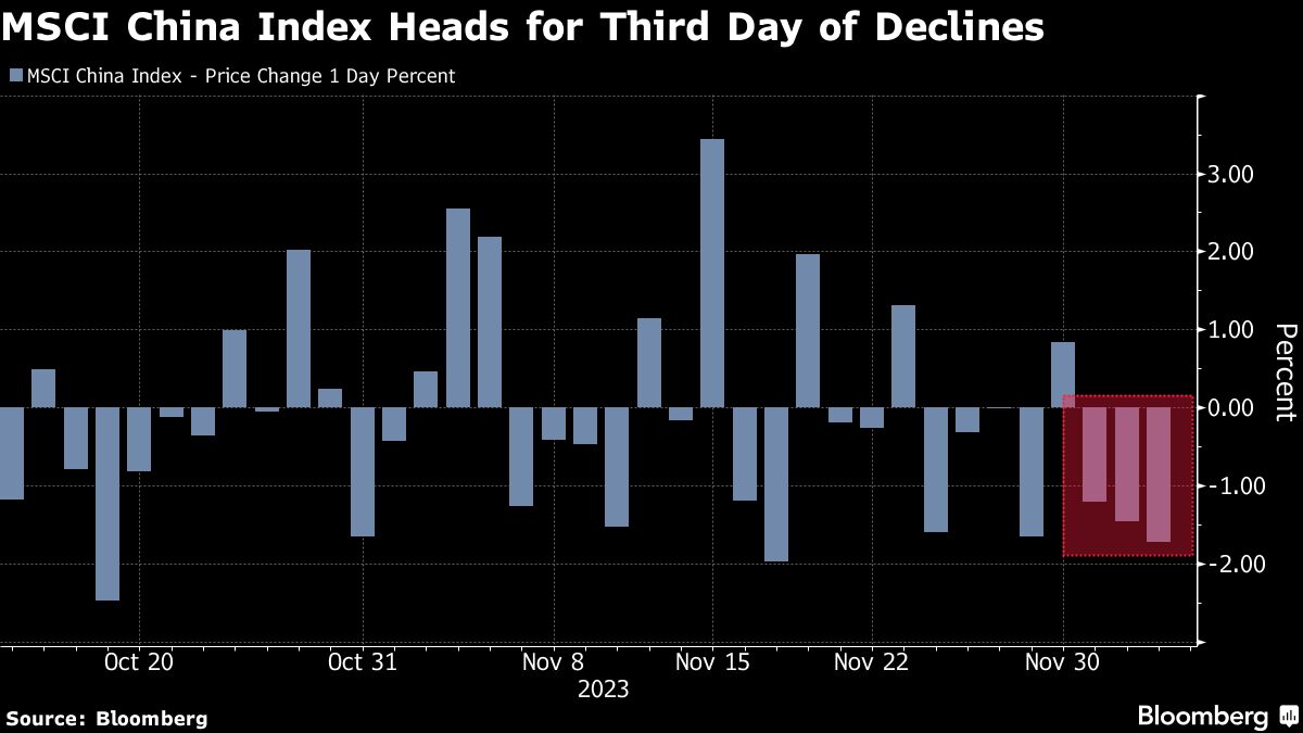 China Stock Slump Deepens As Traders Fret Over Economy’s Health ...