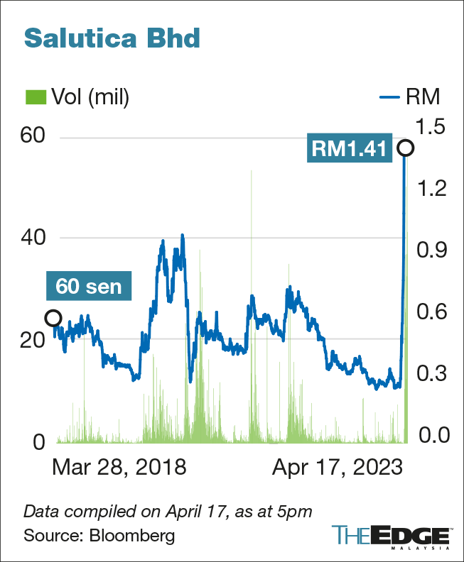 Salutica Highlights Legal Dispute With Apple Malaysia In UMA Reply 