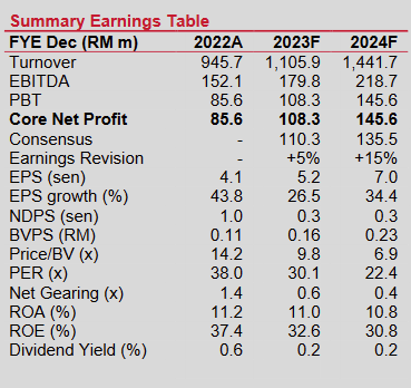 Kenanga Research raises target price for NationGate to RM1.75