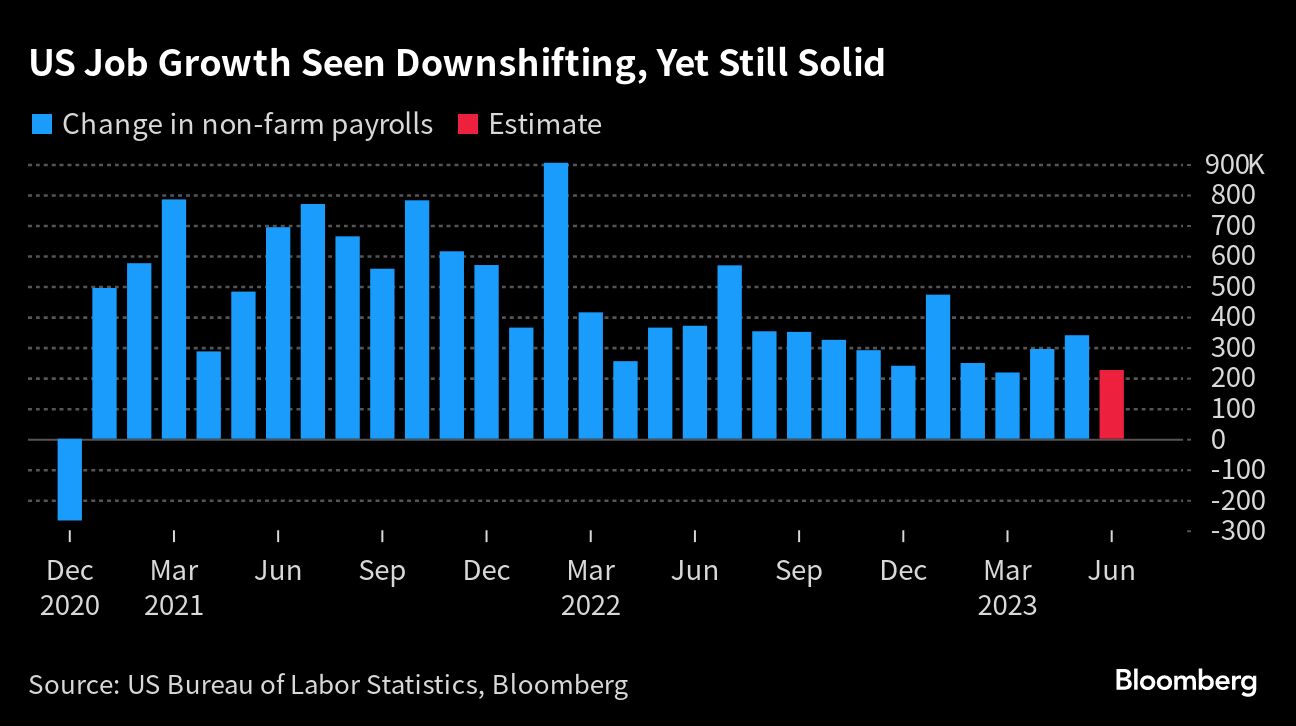 US jobs seen growing in tune with resilient economy