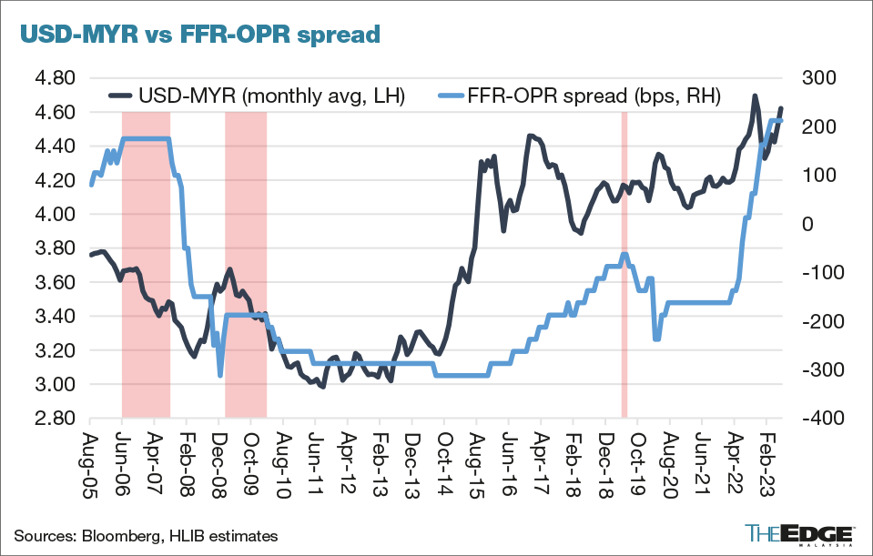 a-better-second-half-pressure-seen-easing-on-ringgit-with-increased-political-clarity-boosting