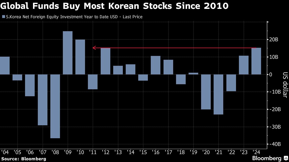 South Korea touts corporate reform plan to Wall Street