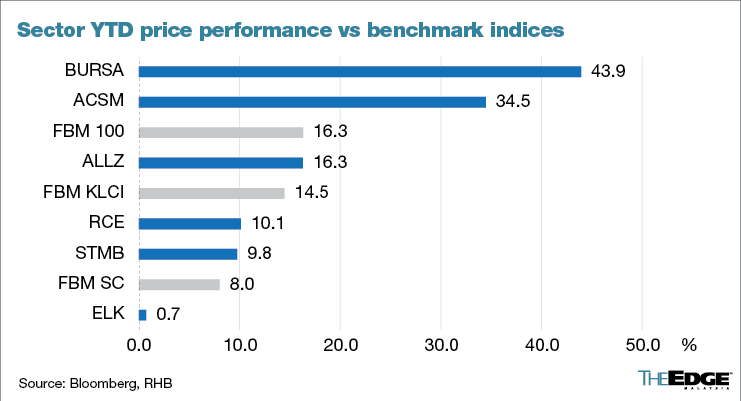 RHB - Figure 1