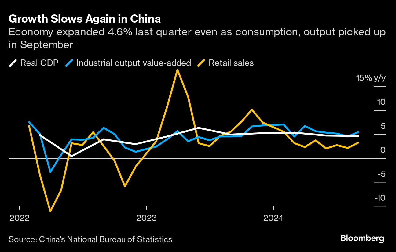 China’s stimulus aims to boost consumption, top official says