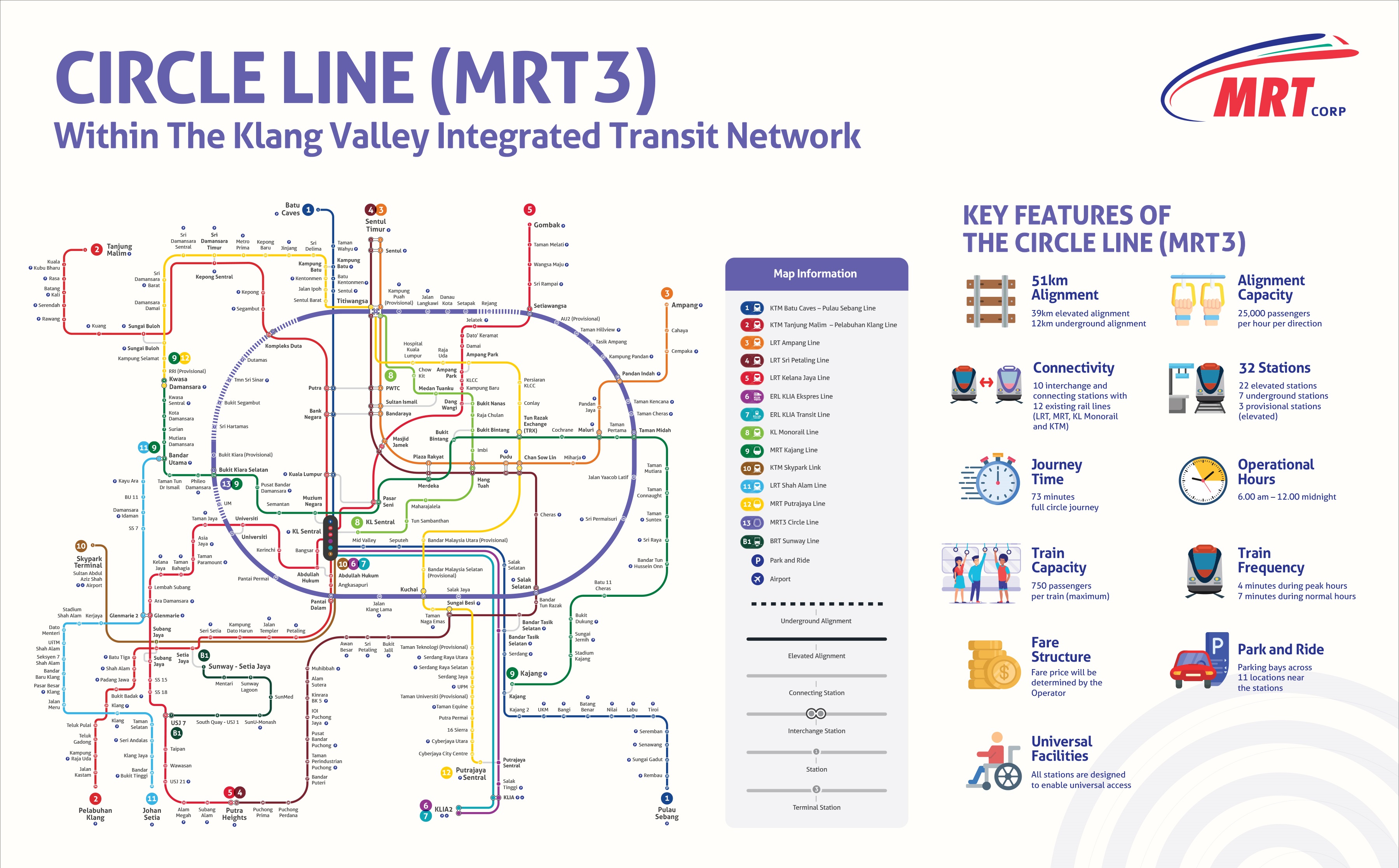 MRT3 - Figure 1