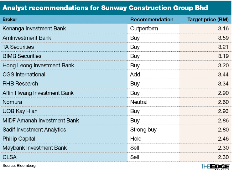 suncon-shares-break-new-record-highs-as-analysts-investors-cheer-new