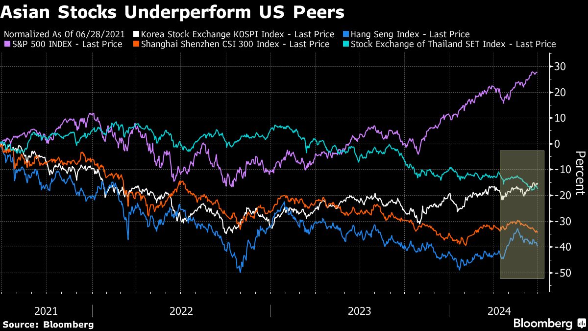 High-speed traders, short sellers face growing Asia crackdown