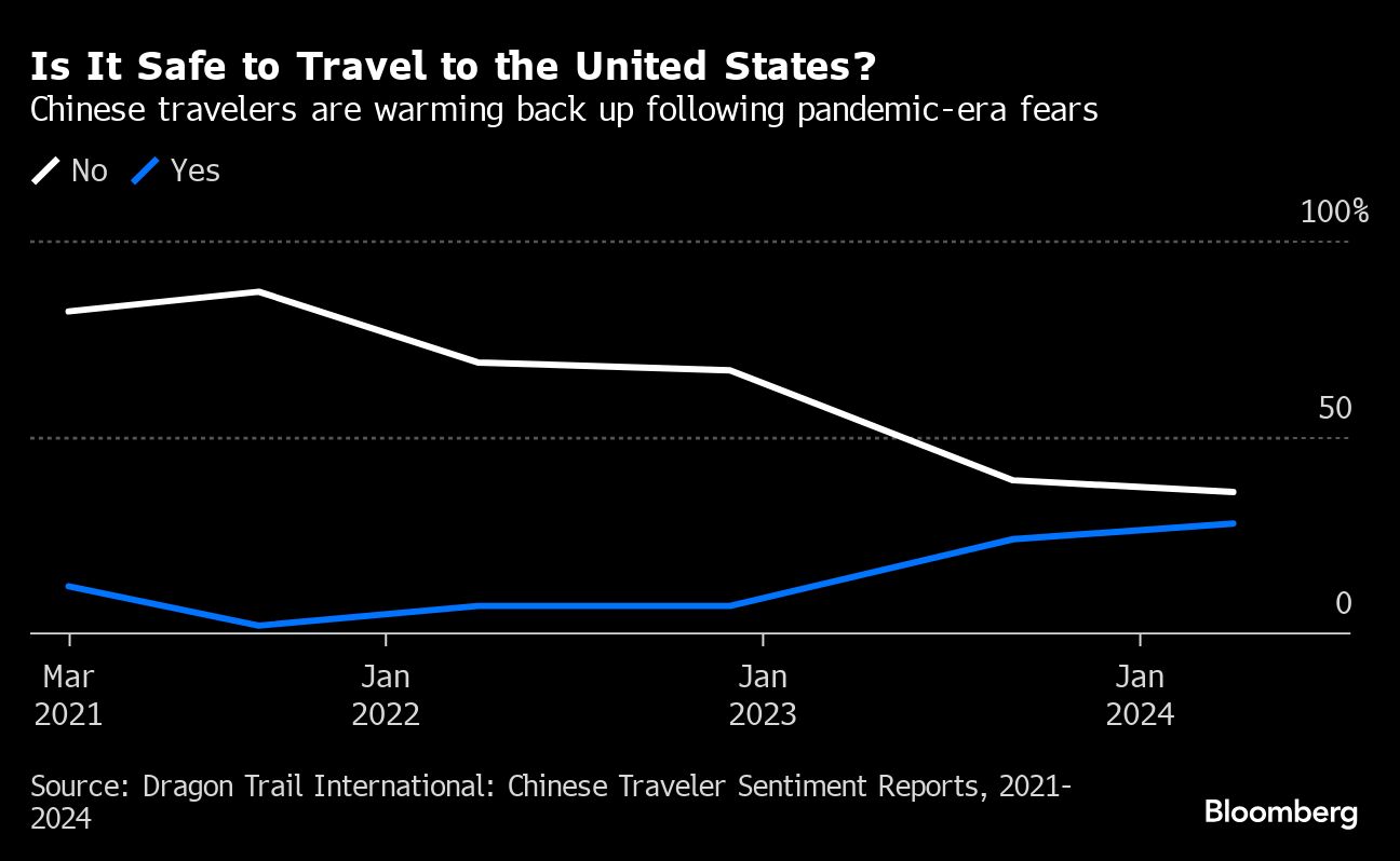 2024年中国游客再次拥抱国际游