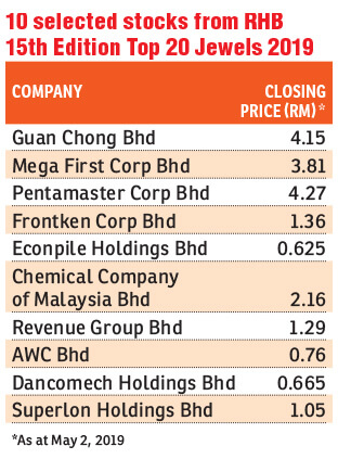 There Is No Such Thing As A Long Term Investment Rhb The Edge Markets